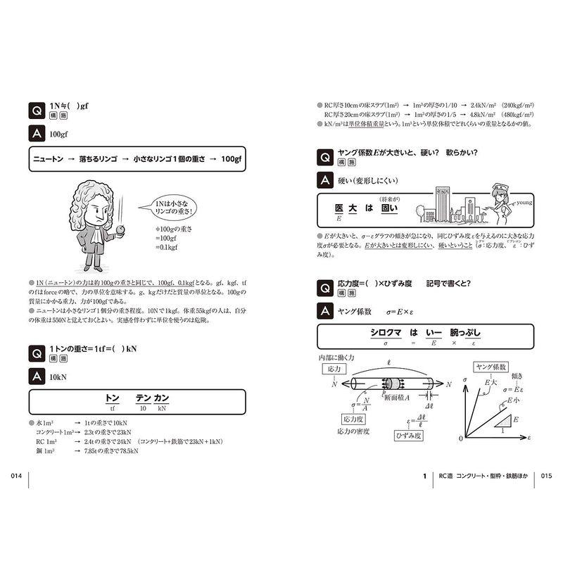 1級建築士受験スーパー記憶術 新訂版