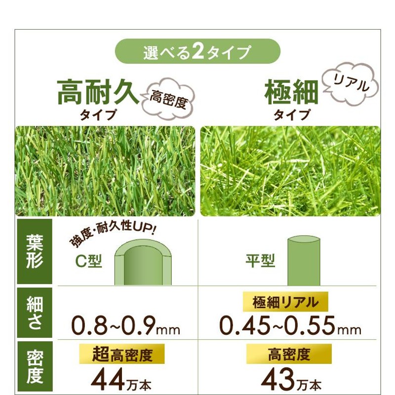 正午から+5% 人工芝 ロール 1m × 10m 防草シート付 芝丈35mm diy