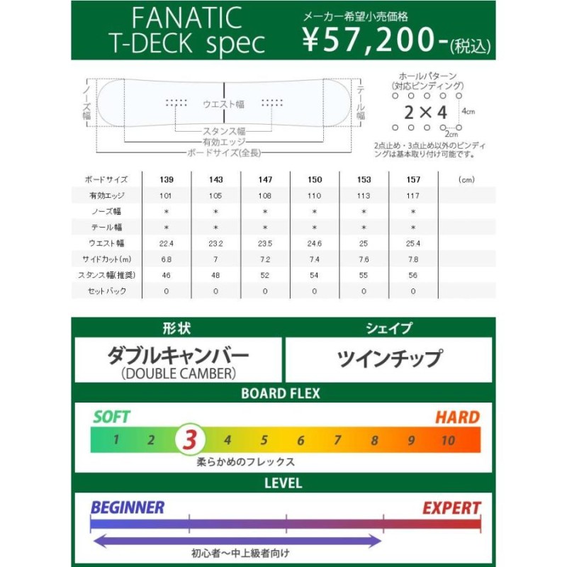 21-22 FANATIC / ファナティック T-DECK メンズ スノーボード グラトリ