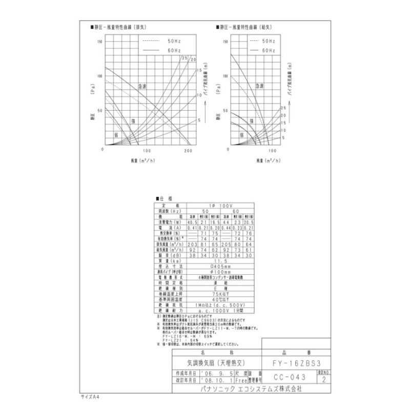 2022新作モデル 《TKF》 パナソニック 天井埋込形換気扇 樹脂製本体 多室用 ωβ0