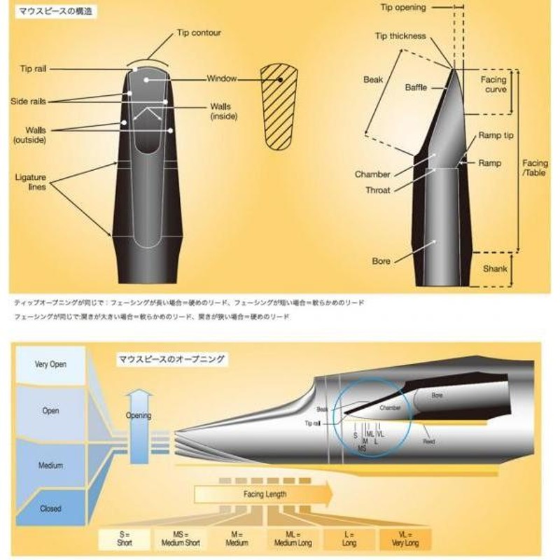 vandoren(バンドーレン) SM418 アルトサックス マウスピース A17 V5 ノーマル ブラック エボナイト alto saxophone  Mouthpieces 北海道 沖縄 離島不可 | LINEブランドカタログ