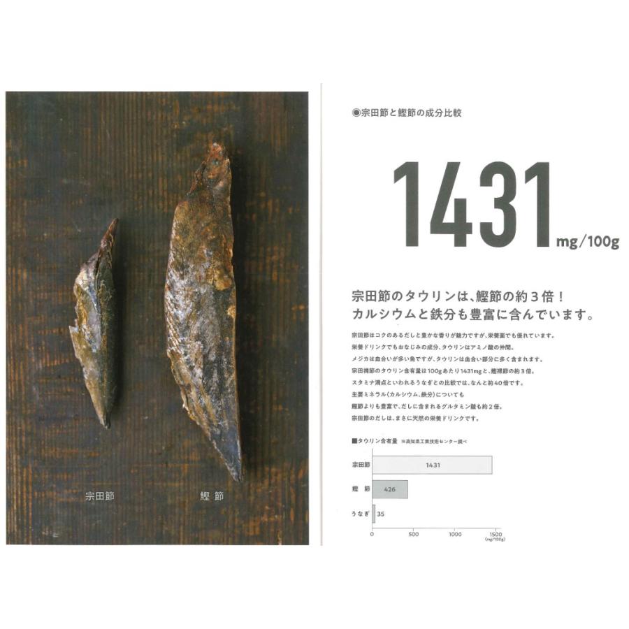 宗田節 粉末細削り 20g×10袋 土佐清水たけまさ商店 国産　だし　鰹節