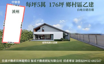 住商 溪州成功國小旁建地｜彰化縣溪州鄉新下霸段