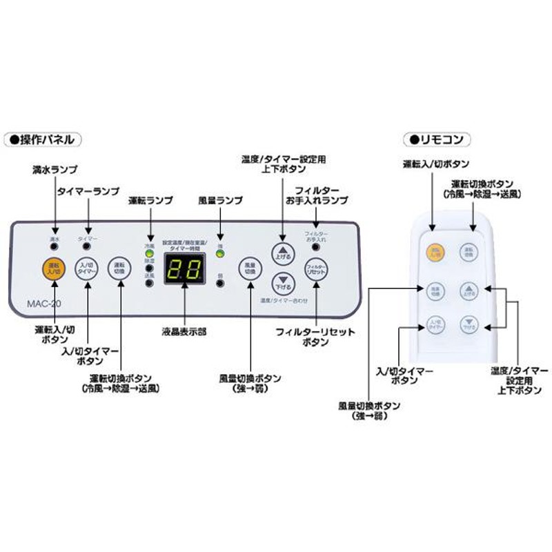 窓用エアコン ウインドエアコン 移動式エアコン 冷房専用タイプ MAC-20 ホワイト ウィンドエアコン ウインドクーラー エアコン クーラー 冷房  熱中症対策 | LINEブランドカタログ