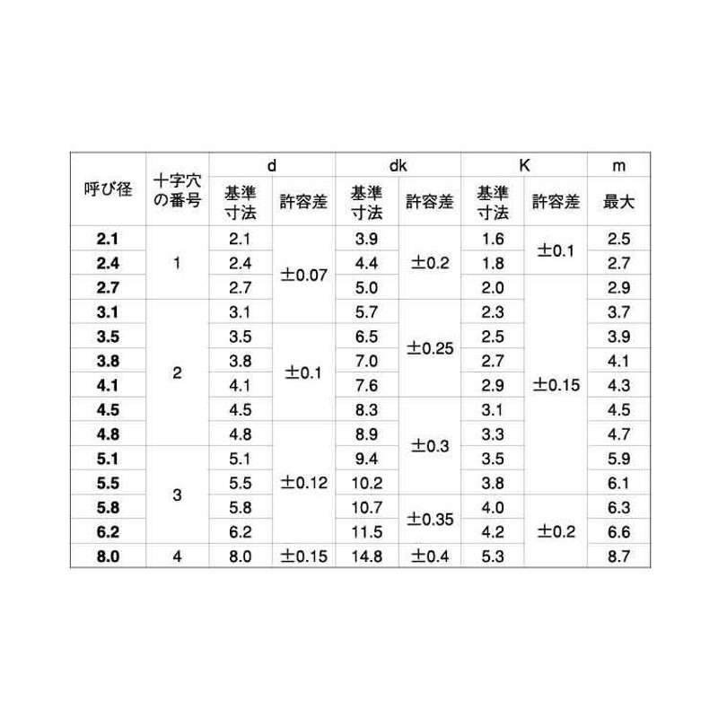 レイカンチョウＢＴ（１シュ） 表面処理(三価ブラック(黒)) 規格(6X10