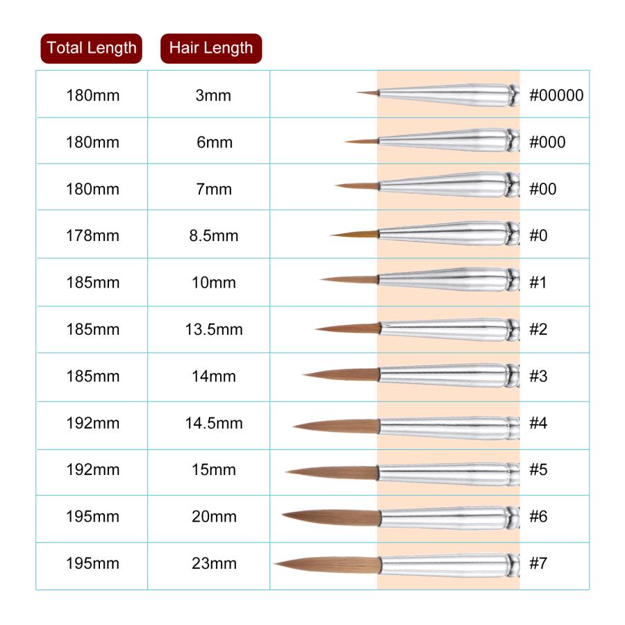 uxcell 詳細ペイントブラシ ナイロン毛 細密画ブラシ 水彩 油彩 アクリル画用 000# 6mm尖った先端 180mm長さ ブラック 5個