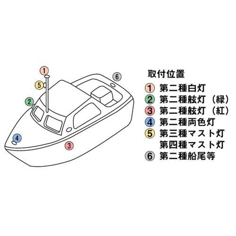 全てのアイテム 航海灯 LED 第二種 白灯 右舷灯 緑 左舷灯 赤 3個セット 小糸製作所 小型船舶検査対応