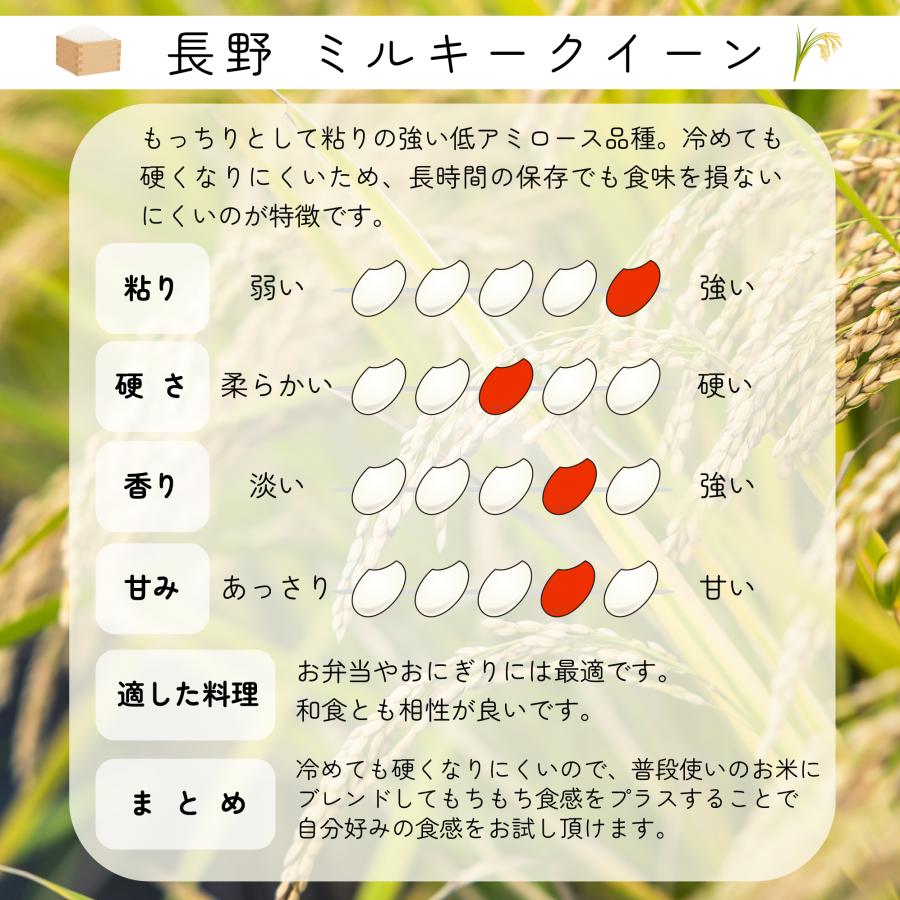 米 お米 4kg 長野県産 ミルキークイーン 白米 4キロ 令和4年産 送料無料 2kgx2袋 精米 送料無料