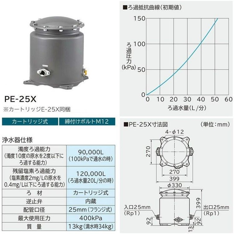 日立 井戸水用浄水器 PE-25X 井戸水 ろ過装置 濾過器 井戸ポンプ用 浅 ...