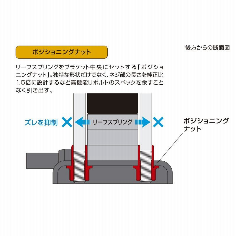 スーパーダウンブロックシステム ［4.0インチ/-100ミリ］