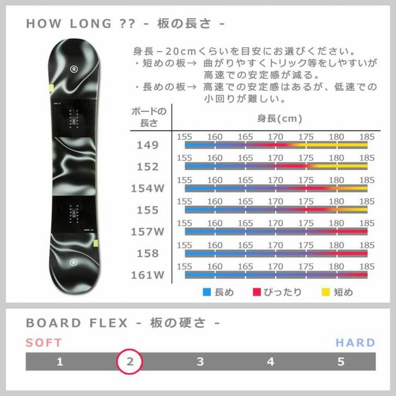 スノーボード 板 メンズ 単品 2022 RIDE ライド AGENDA オールラウンド グラトリ ハイブリッド キャンバー ボード パーク  Wロッカー かっこいい 黒 ブラック 緑 | LINEショッピング