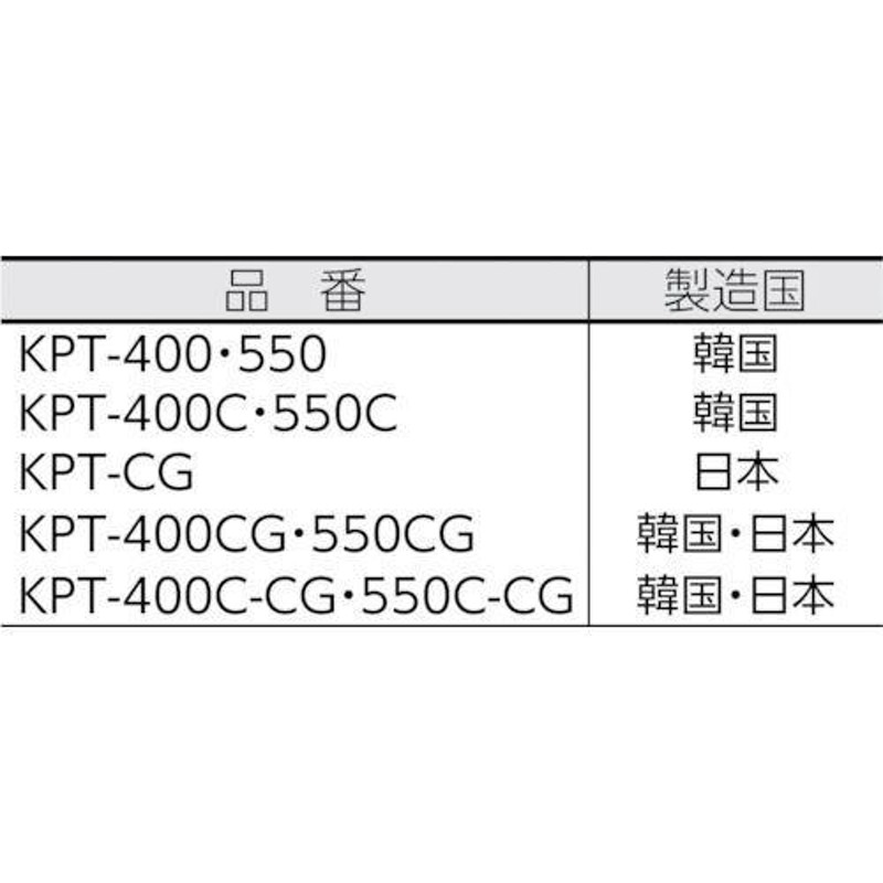 ＴＲＵＳＣＯ 梱包用回転台 くるくるコンポ φ５５０ カッターガイド付