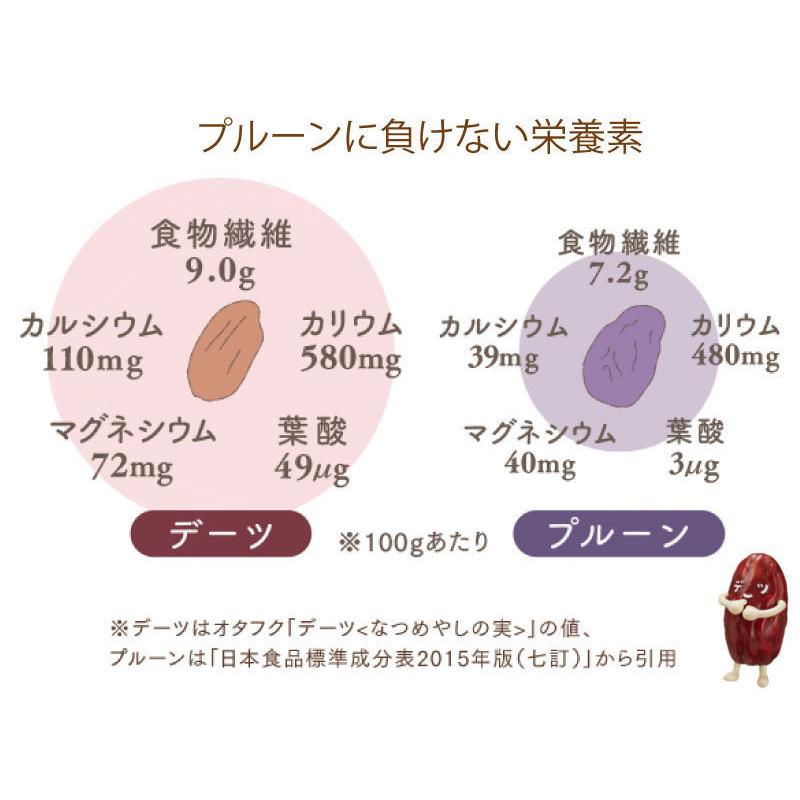 オタフクソース デーツ なつめやしの実 150g ×2袋 送料無料