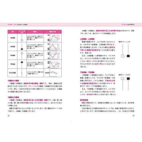 実戦相場で勝つ FXチャート攻略ガイド