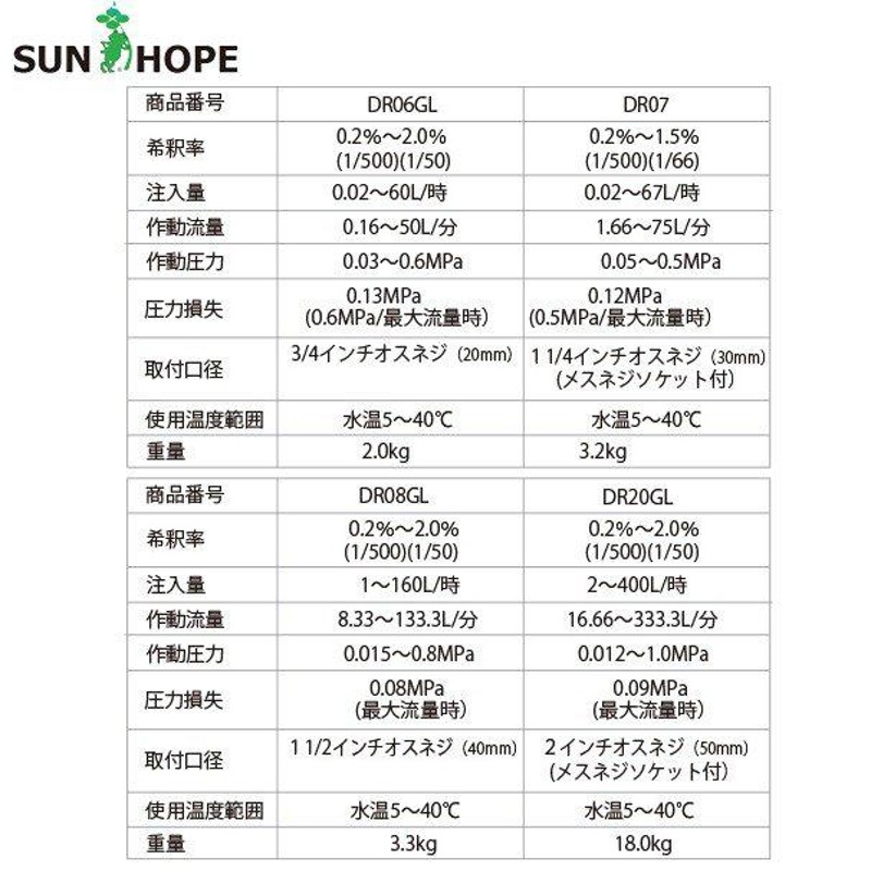 サンホープ｜SUNHOPE 液肥混入器 ドサトロン DR-20GL 取付口径50mm 最大流量333L/分 | LINEブランドカタログ