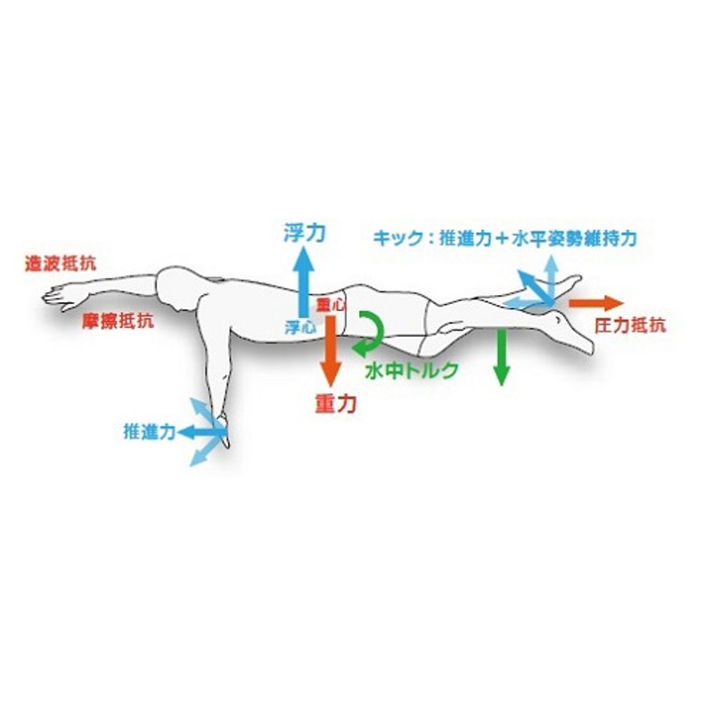 ゼロポジション マスターズ（1mmブラックブラック×SS） 通販 LINE