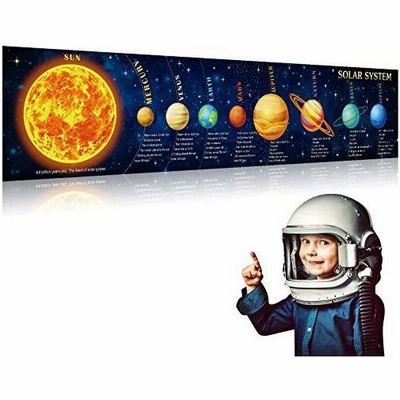 人気商品 宇宙 惑星 星 月 地球 高級 キャンバス アート パネル ポスター A１ 海外 雑貨 グッズ 宇宙人 銀河 Ufo 火星 彗星 水星 火星 土星 12 その他 Achossa Com