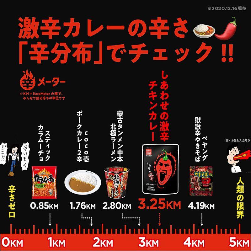 ハウス しあわせの激辛 チキンカレー 220g ×5個