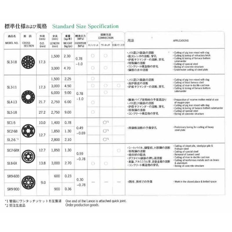 酸素アーク工業 シャープランス溶断棒（ランサー棒） SC2-6B 10本入り