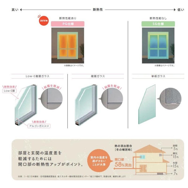 リシェント玄関引戸2 4枚建てランマ付き SG仕様 S51型 アルミ色 手動