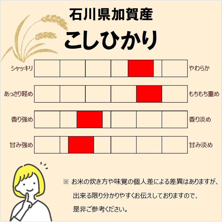 新米 石川県 加賀産 こしひかり コシヒカリ 生産者限定米 加賀百万石 5kg