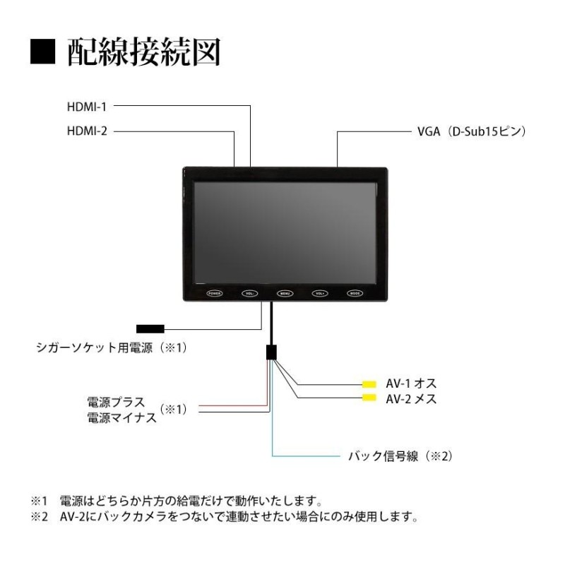 SEEK HDMIケーブル付 オンダッシュモニター 7インチ ミラーリング HDMI2系統 12V 液晶モニター 車載モニター ワイド 5系統入力  IPS液晶 国内点検 送料無料 | LINEショッピング