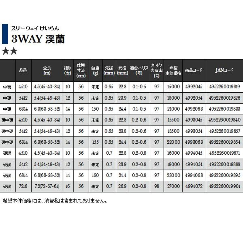 ≪'17年11月新商品！≫ 宇崎日新 3WAY 渓蘭 硬調 4.5m 〔仕舞寸法 56cm〕 | LINEブランドカタログ