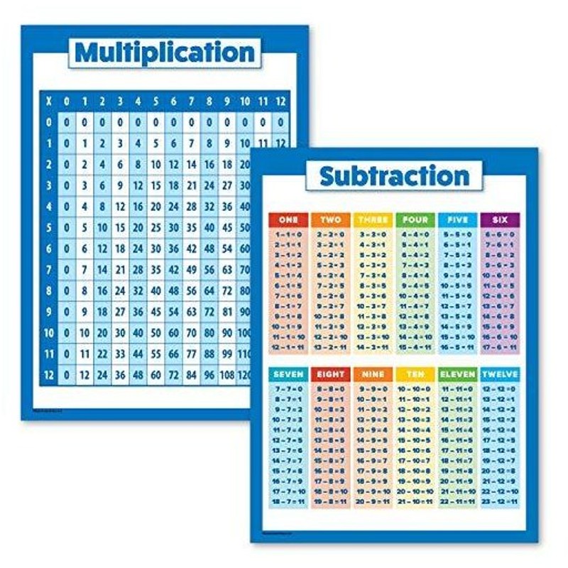 2枚パック 掛け算表 ポスター 引き算表 ラミネート加工 18インチ X 24インチ 並行輸入品 通販 Lineポイント最大get Lineショッピング