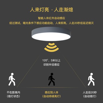 北歐雷達人體感應燈家用樓道梯智能走廊過道馬卡龍led吸頂燈