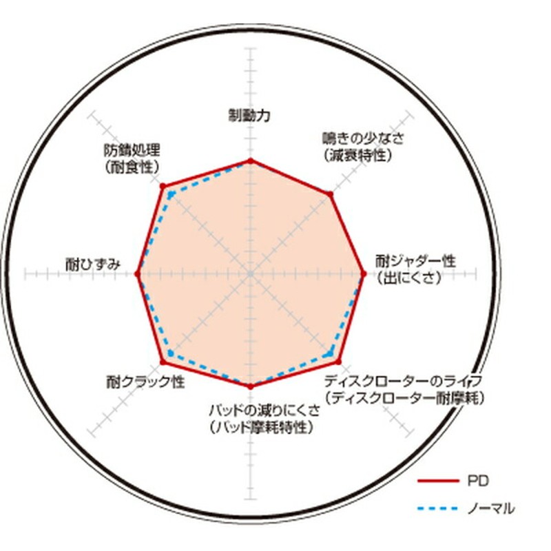 ディクセル PDタイプ リア左右セット ブレーキディスク フォレスター