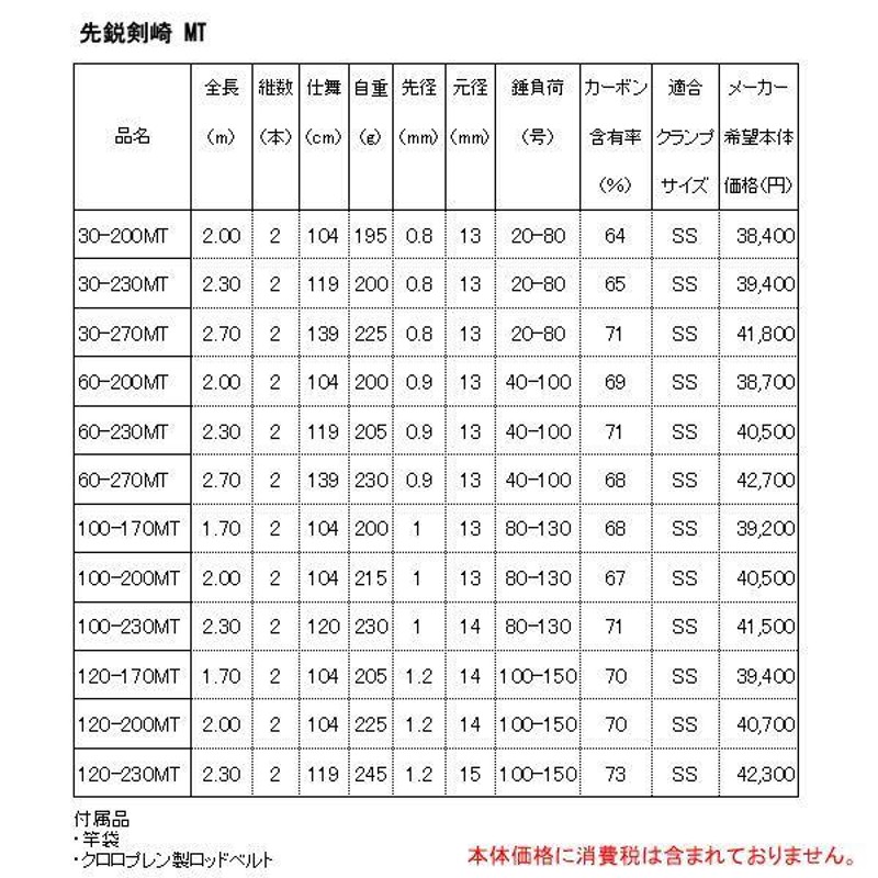 ダイワ ロッド 先鋭剣崎 MT 120-200MT 船竿｜ | LINEブランドカタログ