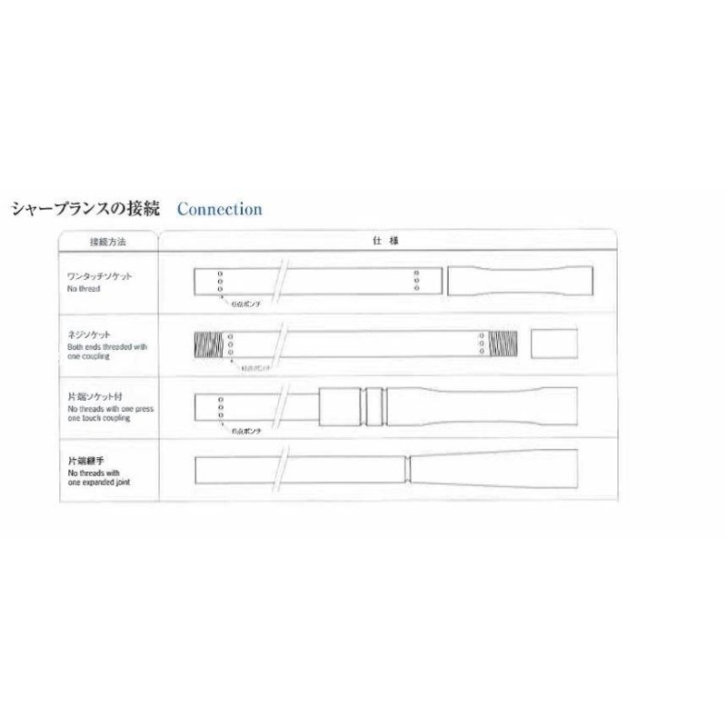 酸素アーク工業 シャープランス溶断棒（ランサー棒） SC2-6B 10本入り