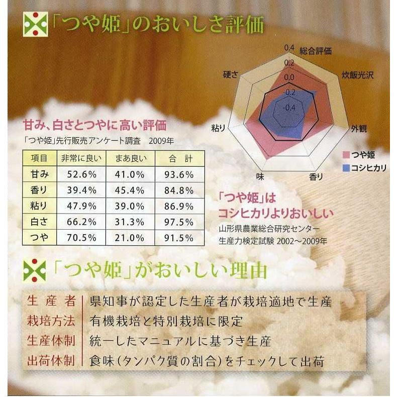 ★新米★2023年山形県産（特別栽培米）一等米