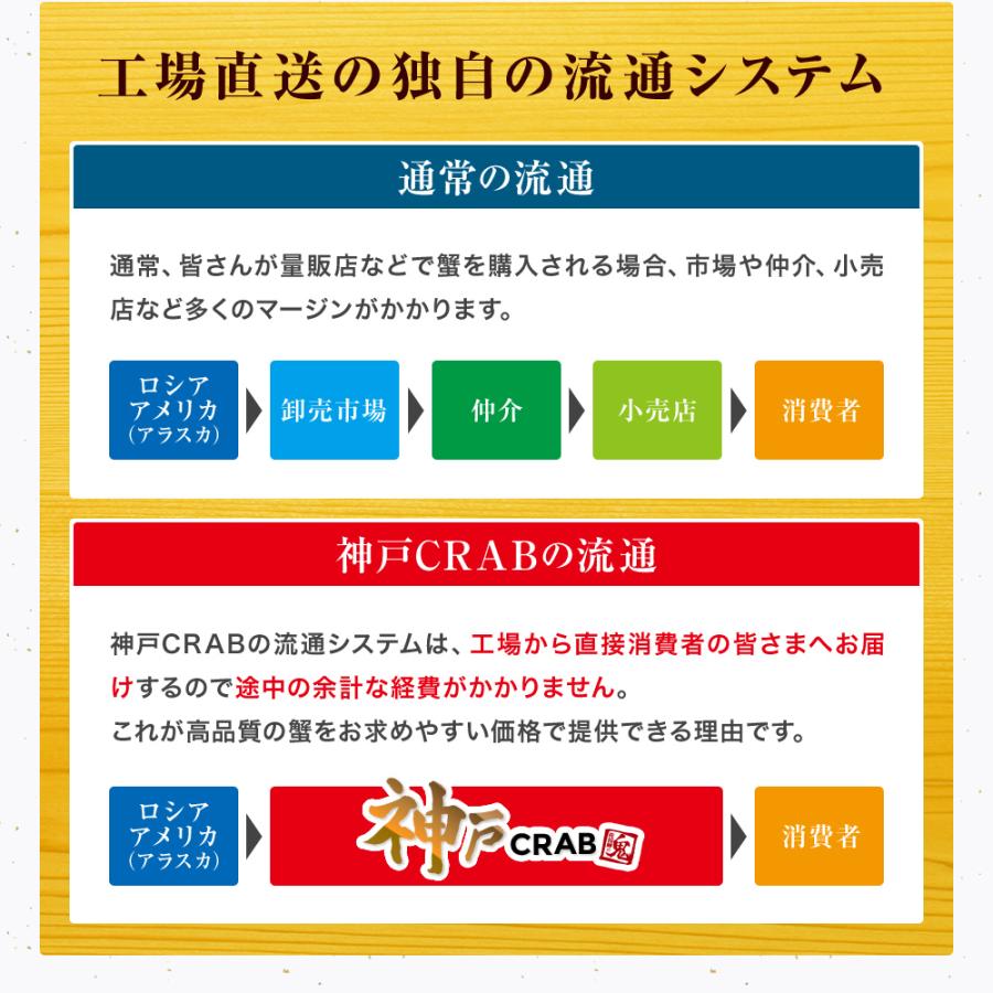 お刺身OK！ かに カニ 蟹 生 爪 肉 1kg ずわいがに ズワイガニ ずわい ズワイ ポーション