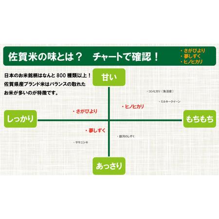 ふるさと納税 特別栽培米 佐賀県ブランド米 3種類×2kg　食べ比べ B135-006 田中農場 佐賀県小城市