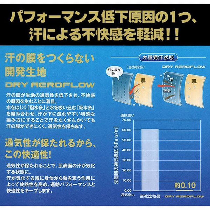 ミズノ MIZUNO ドライエアロフローKUGEKIスライディングパンツ ジュニア  抗菌防臭 防汚  野球 ウェア スラパン ファウルカップ JR  23SS(12JBAP34)