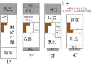 永康近南科輕齡透天店住｜台南市永康區龍中街