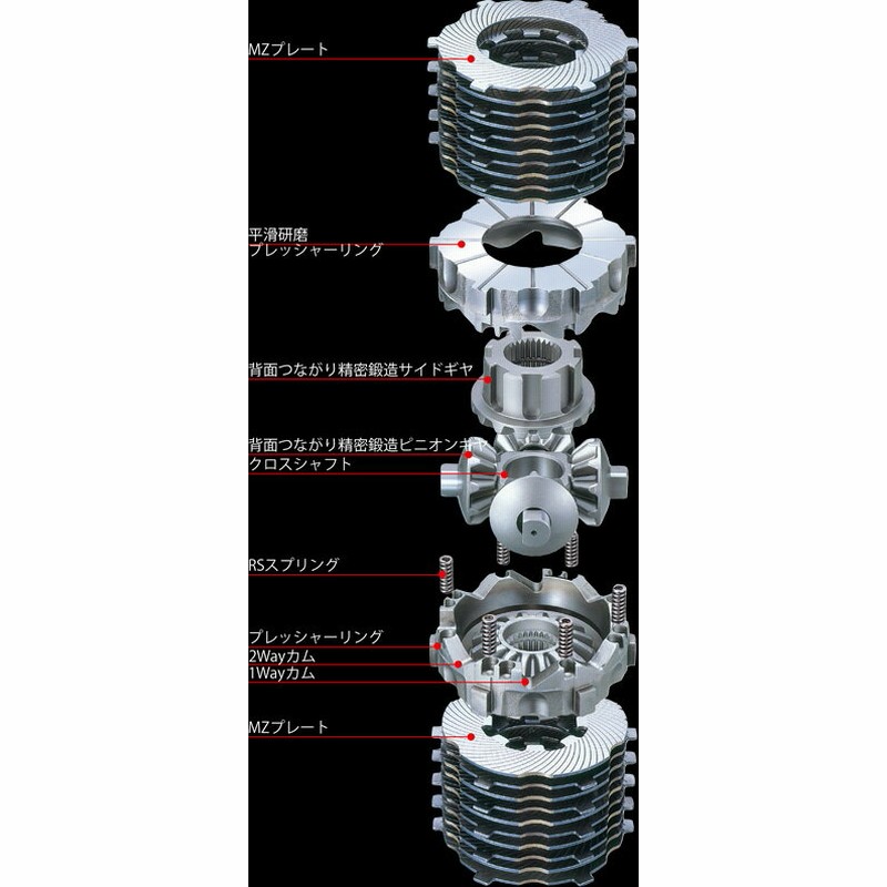 インプレッサスポーツワゴン GGA LSD クスコ LSD タイプRS 1.5WAY リア 
