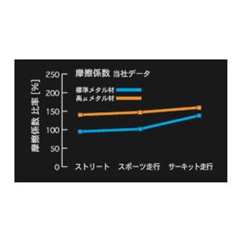 オイグルト ゼニス オフショアロッド ZEROSHIKI KINKAI Light Spec ゼロシキ