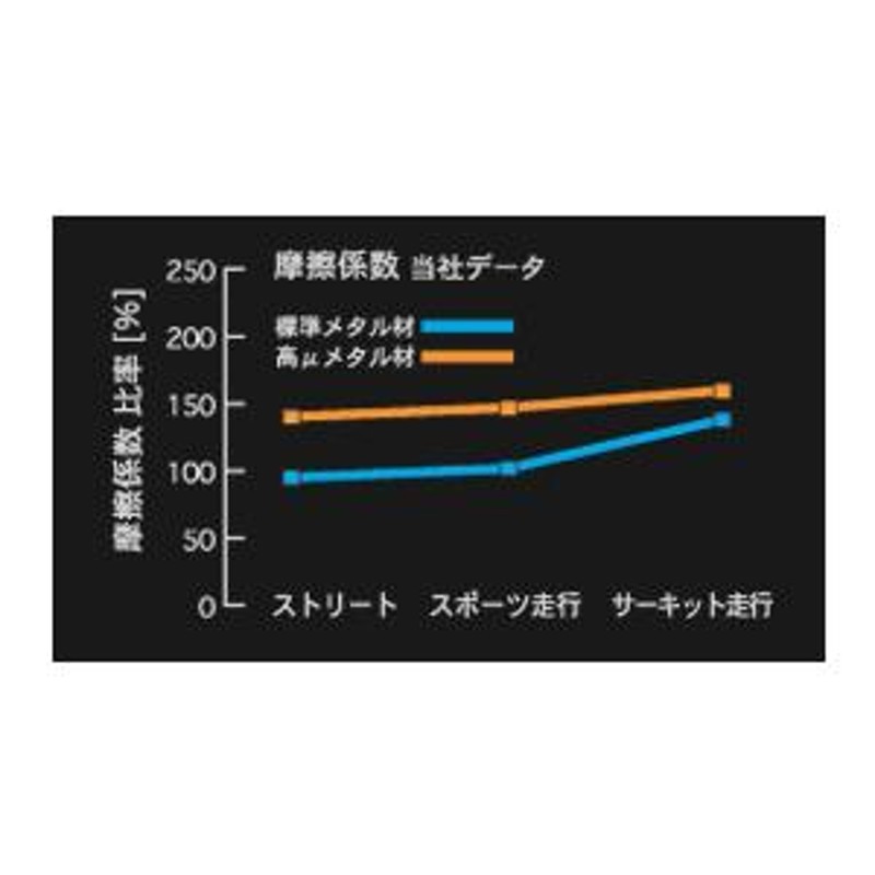 ORC S660 JW5 SE機構付き メタルクラッチシングル ORC-150D-HD1011-SE