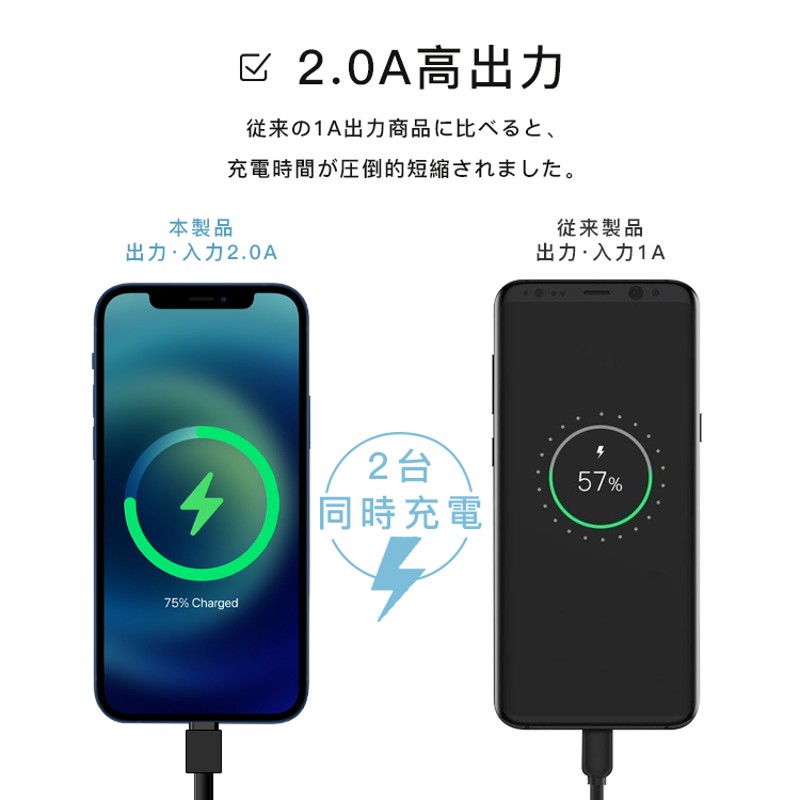 2点10％off モバイルバッテリー 大容量 20000mAh iPhone/Android対応 軽量 高速充電 スマホ充電器 薄型 PSE認証済み  小型 照明機能 5台同時 正規品 | LINEブランドカタログ