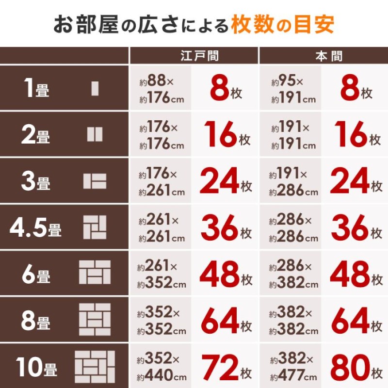 タイルカーペット 50×50 20枚セット 安い 厚み 3.5mm 洗える ペット