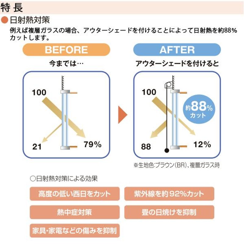 YKKAP窓まわり 日よけ アウターシェード 特殊納まり用 1枚仕様：[幅