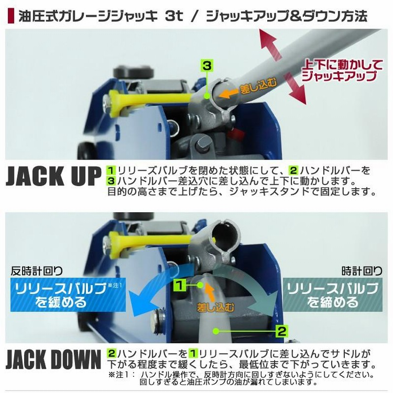 ガレージジャッキ 3t フロアジャッキ 最高位515mm 油圧 鉄製