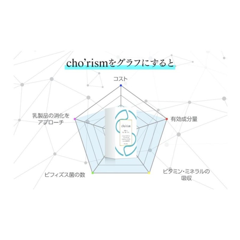 新作入荷!! 腸活サプリメント 腸リズム chorism４箱 econet.bi