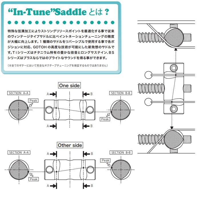 Gotoh In-Tune Ti Telecaster Titanium Saddle Set ゴトー テレキャスタータイプ チタニウムサドル