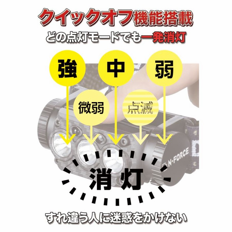 開店記念セール スーパー LED ヘッドライト 450ルーメン 87614 ヘッドランプ アウトドア キャンプ 登山 釣り