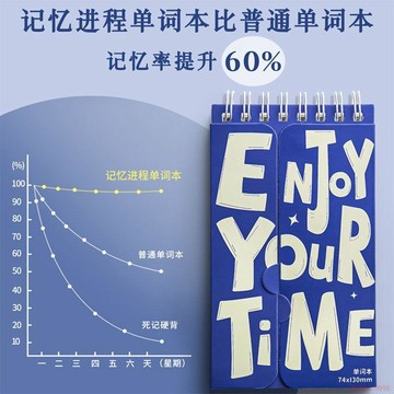 精選好物🌈迷你英語背單詞本艾賓浩斯記憶曲線隨身便攜積累小學生默寫小號口