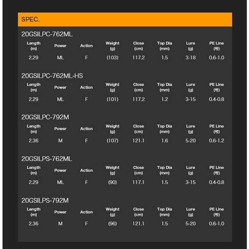 オリムピック シルベラード プロトタイプ 20GSILPC-762ML (チニングロッド/ベイトモデル) 2020年モデル/(5) |  LINEブランドカタログ