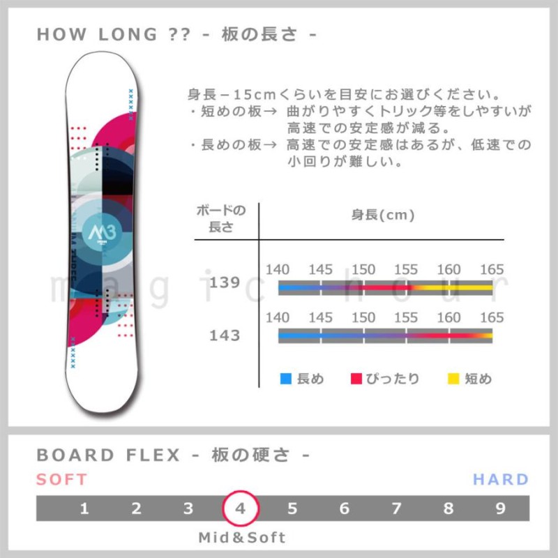 スノーボード 板 メンズ 単品 2021 M3 ミレニアムスリー URBAN ...